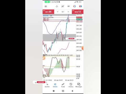 Gift Mobile Strategy for 2024 (beginners)#short#forex