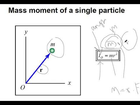 01 Dynamics Basic Concepts and Units