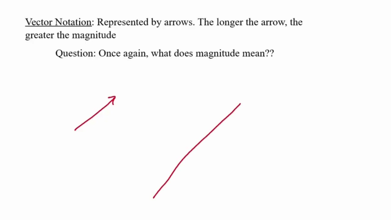 1.2.3 - Vector Notation & Representation