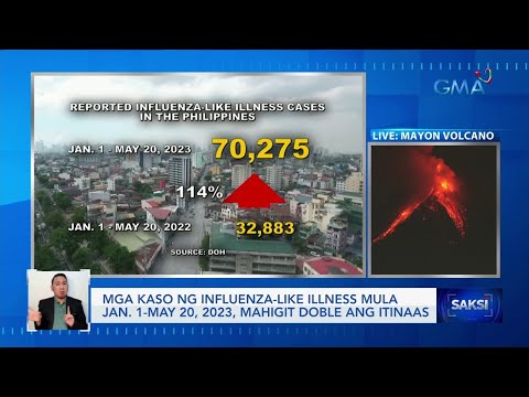 Mga kaso ng influenza-like illness mula Jan. 1-May 20, 2023, mahigit doble ang itinaas Saksi