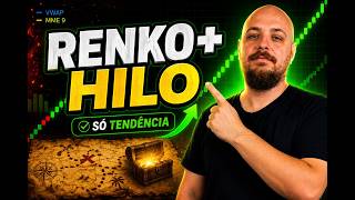 Renko + HiLo Trend Strategy — Step-by-Step Guide & Transcript