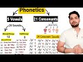 Phonetics Sounds Vowels And Consonants In Hindi