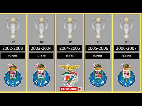 Primeira Liga ⚽️ - 🇵🇹 Portugal Football Championship 🏆 from 1934 to 2024
