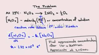 Linear Approximations