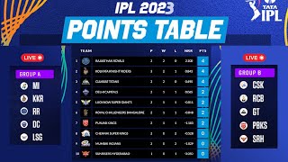 IPL Ank Talika 2023 | आईपीएल 2023 अंक तालिका, प्वाइंट टेबल, टाइम टेबल