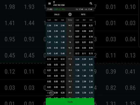 Reading your option chain