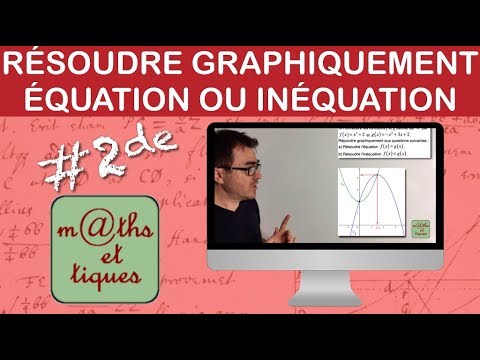 Résoudre graphiquement une équation ou une inéquation - Seconde