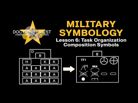FM 1-02.2: Task Organization Composition Symbols