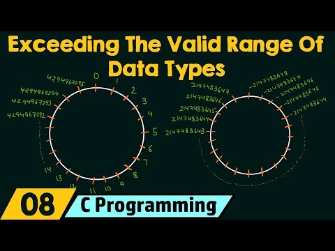 Exceeding The Valid Range of Data Types