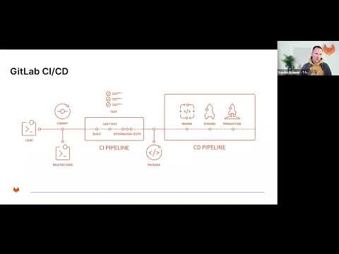 Getting Started with Continuous Delivery and GitOps