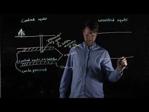 41 Confined and unconfined aquifers (GEOG311-SFU-Hydrology-Jesse Hahm)