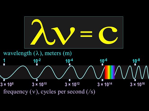 Frequency, Wavelength, and the Speed of Light
