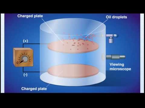 Millikan Oil Drop Experiment Animation
