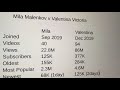 Mila Malenkov Valentina Victoria
