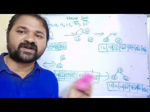 Definition of data structure what is data structure