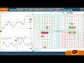NIFTY Ka Next Move Revealed FOC Volume Theory Live Analysis 18 June 2026