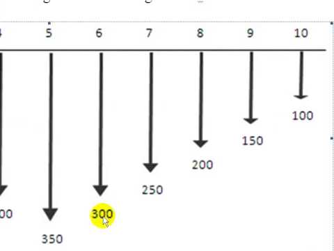 EC Example Problems Video 4