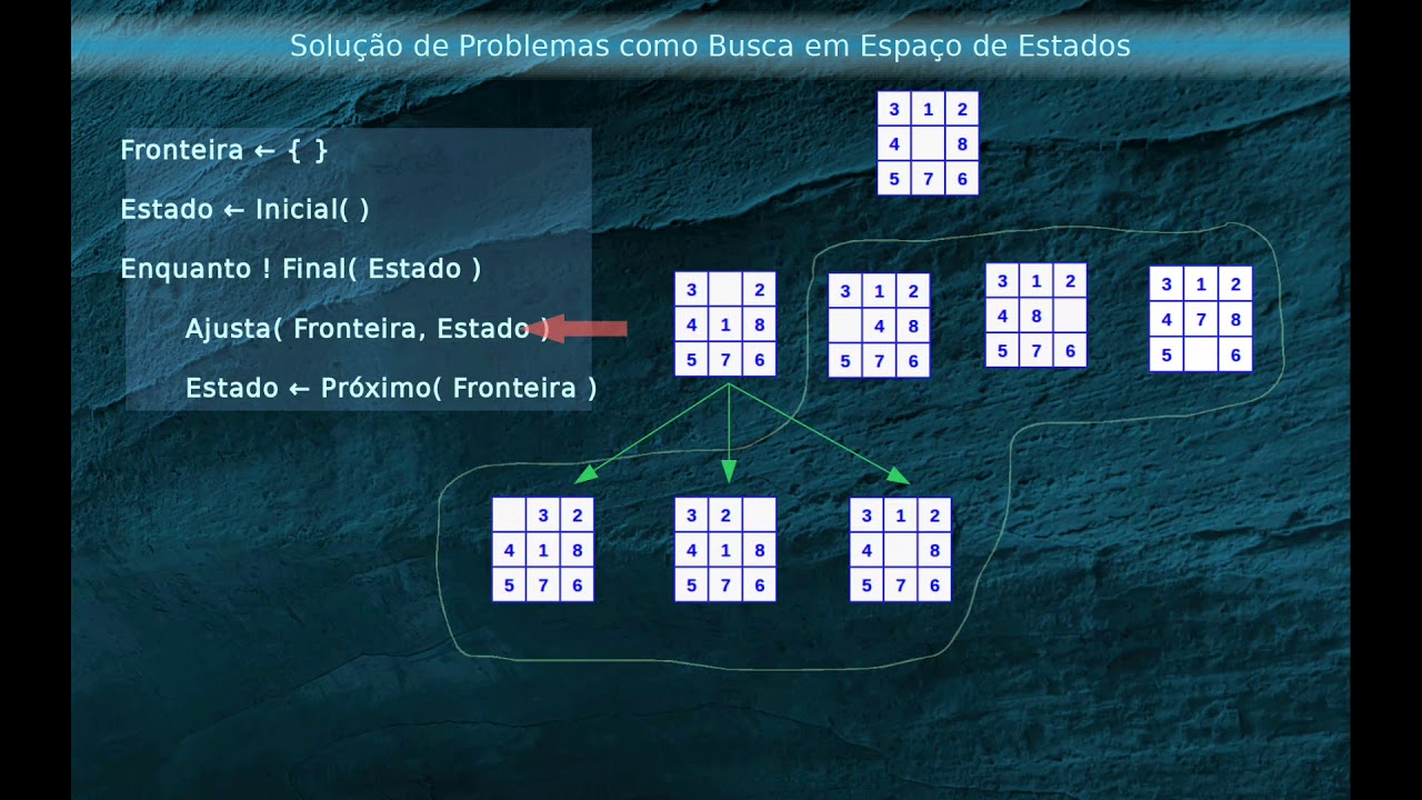 Busca em Espaço de Estados em Inteligência Artificial