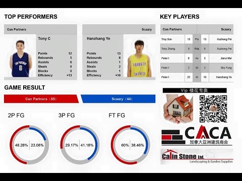 Can Partners vs Scaary | Saturday Vip楼花 - Tcbl 2017 Fall | Week1