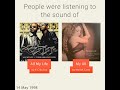 May 14 1998 This Day In 30 Sec Takemeback To