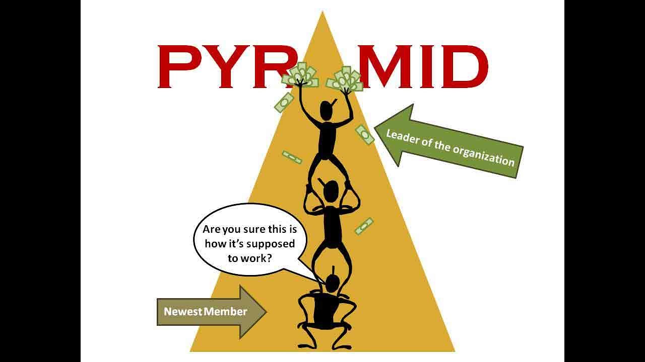 BWWFSA - Addendum 3: Pyramid Schemes