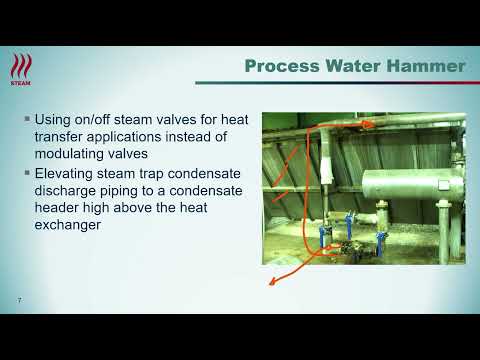 Steam and Condensate Water Hammer Overview
