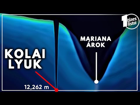 Mi van a Föld Legmélyebb Lyukának Mélyén?