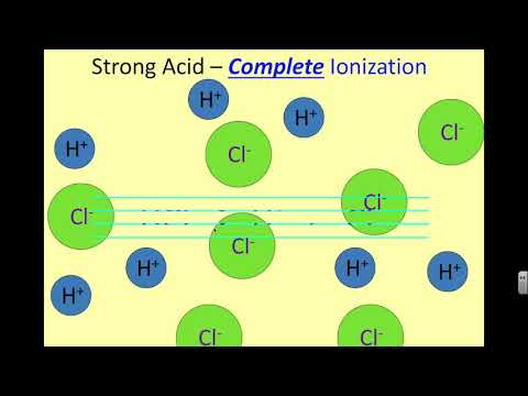Strengths of Acids and Bases