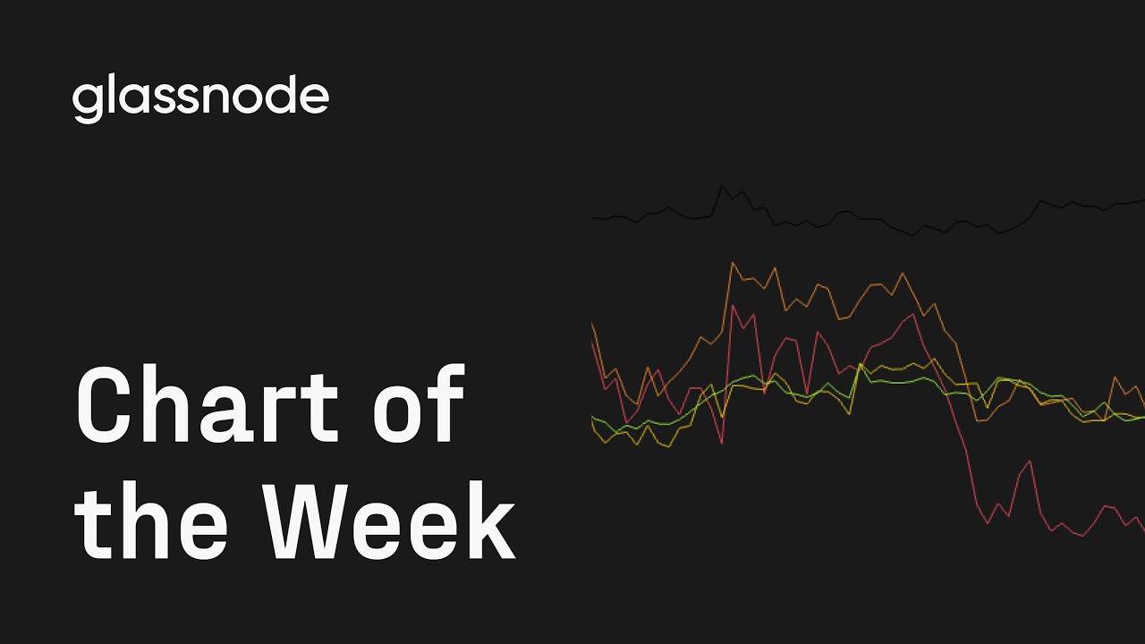 Chart of The Week: Options ATM Implied Volatility & Skew