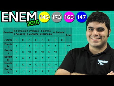 ENEM 2015 Matemática #12 - Princípio Fundamental da Contagem e Notas das Escolas de Samba