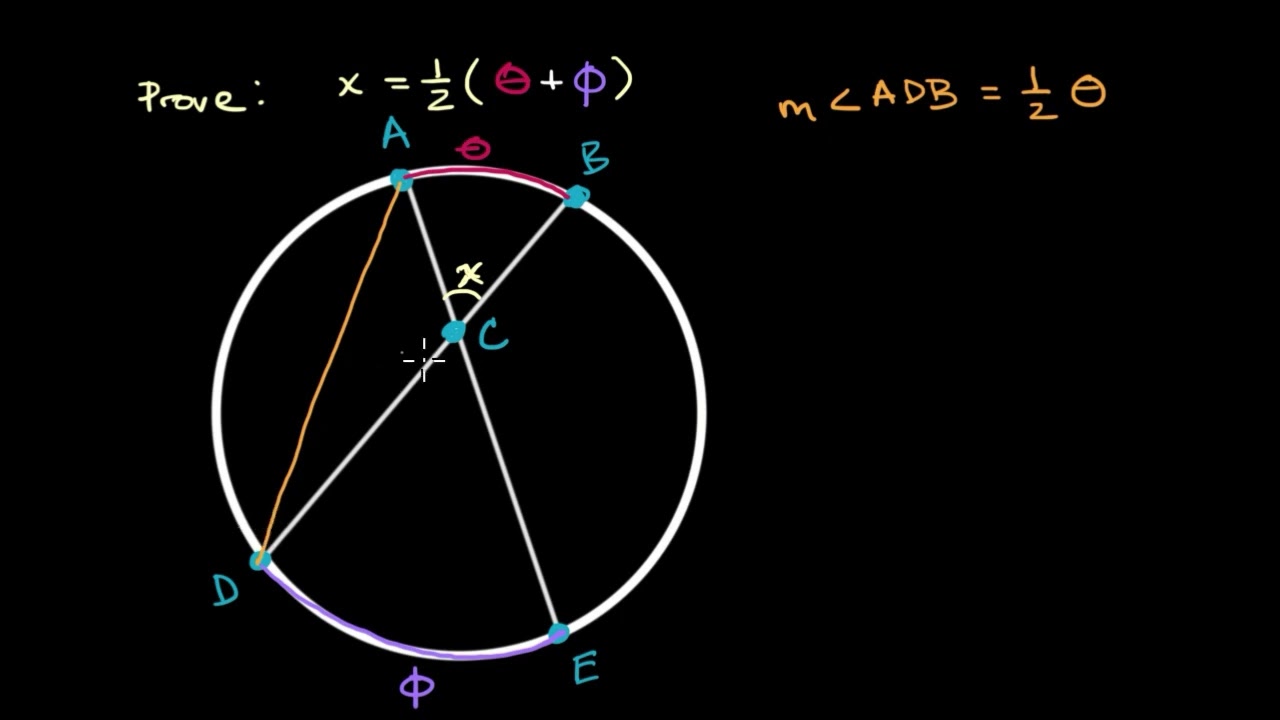 Proof: Angle formed by intersecting chords | Geometry (TX TEKS) | Khan Academy