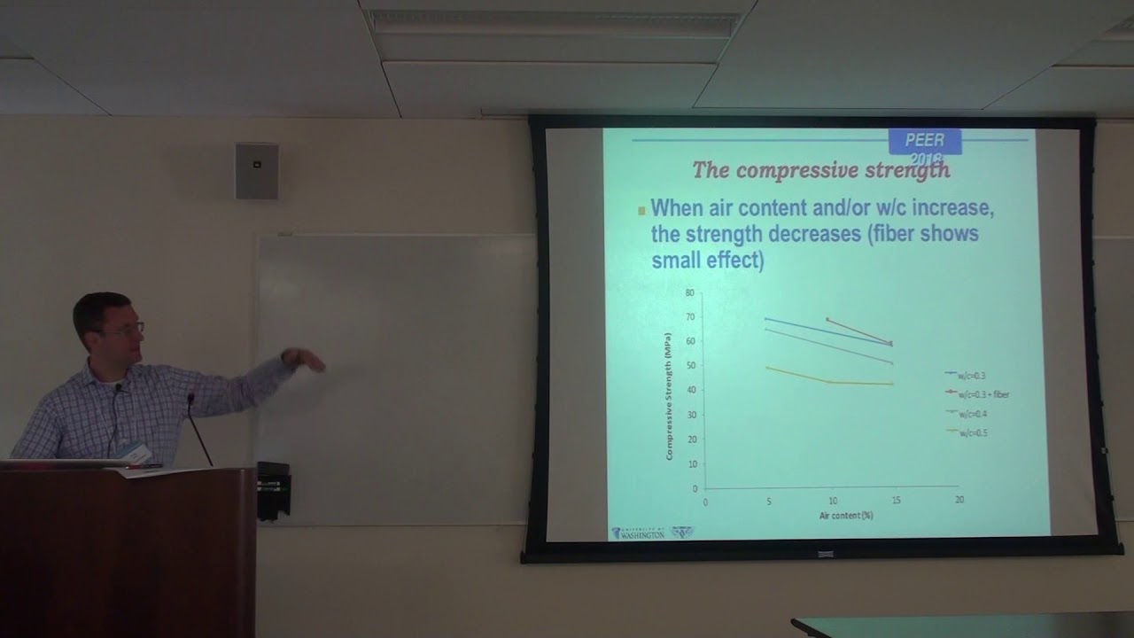 Day 2: (8) Water/Binder Ratio and Voids Affect on Performance of Hardened Concrete Subjected to Fire