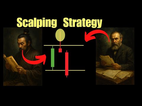1-Minute Scalping Strategy Explained Step-by-Step