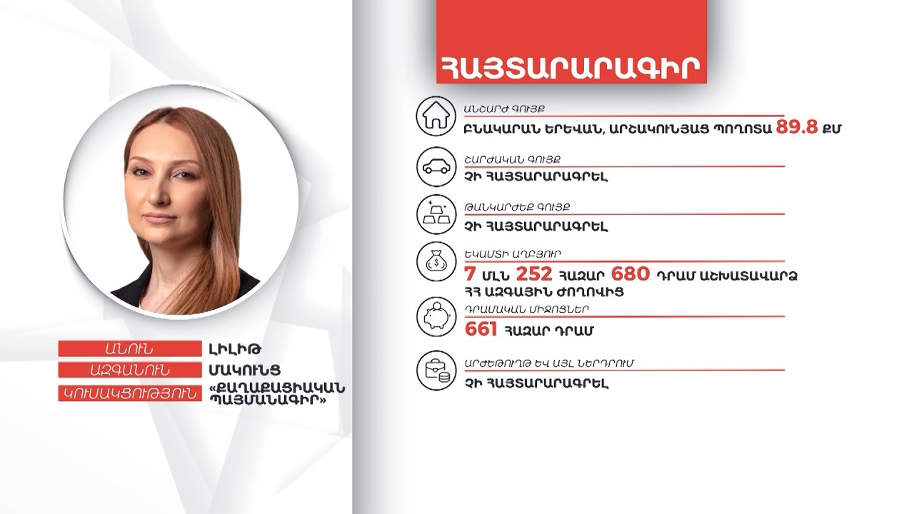 Լիլիթ Մակունցի գույքի և եկամուտների հայտարարագիրը