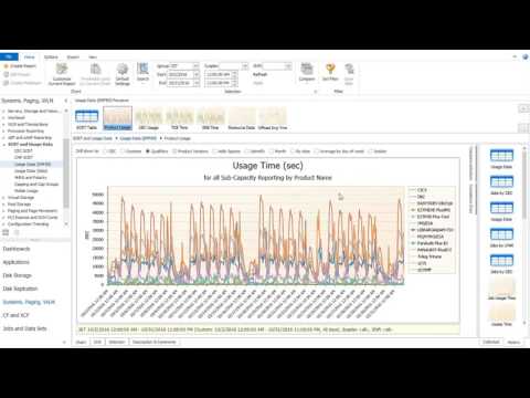 Reporting on SCRT and Usage Data