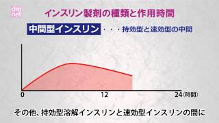 糖尿病3分間ラーニング　3-17. インスリン製剤の種類