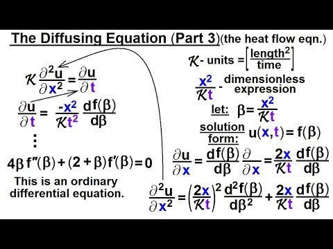 Math Partial Differential Eqn Ch 1 Introduction 1 of 42 What is a Partial Differential Eqn