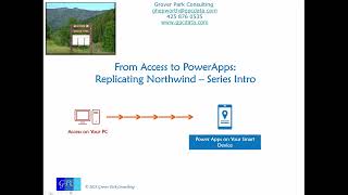 From Access to PowerApps: Replicating Northwind -- Intro