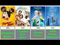 Comparison Chronology Of Walt Disney Animation Studios Short Films 1950 2023