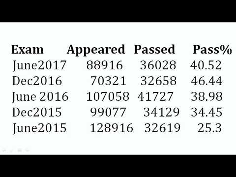 CA CPT and CA Final Pass percentage analysis and one Bitter Truth about CA Course