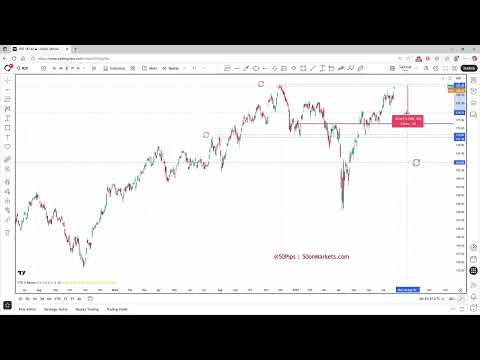 Invesco S&P 500 Equal Weight ETF ($RSP)