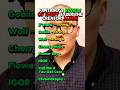 Fantano S Review Of Every Tyler The Creator Album Rap Hiphop Tylerthecreator Fantano Igor
