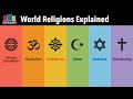 World Religions Explained (Full Series)