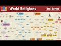 World Religions Family Tree (Full Series)