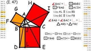 Download lagu (I.47) Pythagorean Theorem, Euclid's Proof mp3