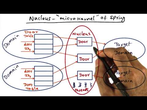 Introduction Georgia Tech Advanced Operating Systems