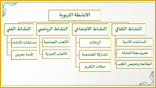 صورة إضاءات لمعلم القرآن 9 : ما هي الأنشطة التربوية التي يمكنني القيام بها في الحلقة القرآنية؟ (مختصرة)