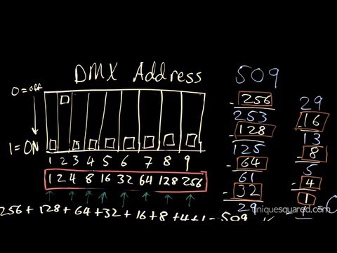 DMX Lighting Tutorial Part 3: Dip Switches | UniqueSquared.com