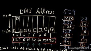 DMX Lighting Tutorial Part 3: Dip Switches | UniqueSquared.com