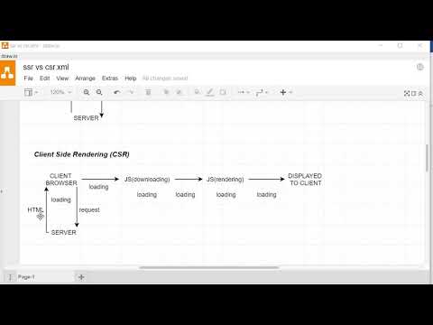 Server Side Rendering (SSR) vs Client Side Rendering (CSR)
